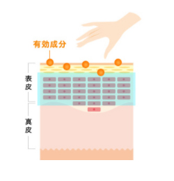 手で塗った場合